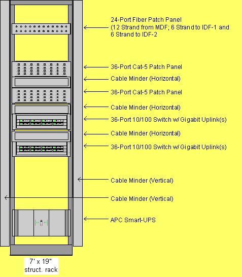 Threaded Case Study