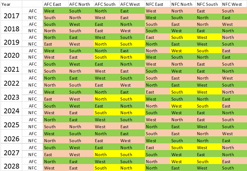 My proposed schedule rotation