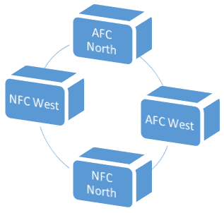 The North-West cluster