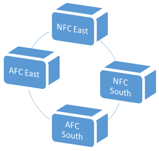 The South-West cluster