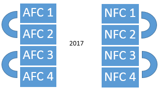 2017 divisional matchups