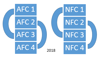 2018 divisional matchups