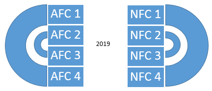 2019 divisional matchups