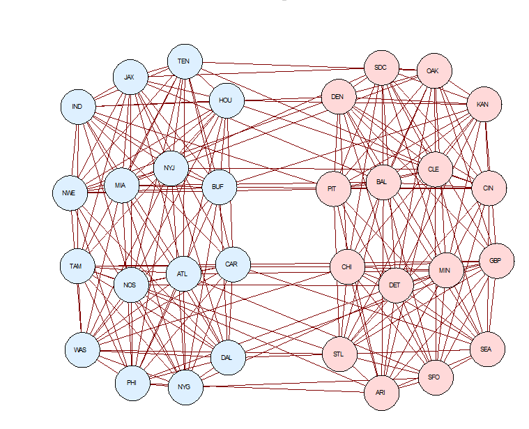 Graph from Notices article illustrating the Urschel-Zikatanov Theorem