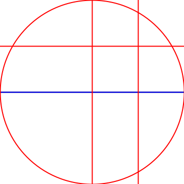 vizualization