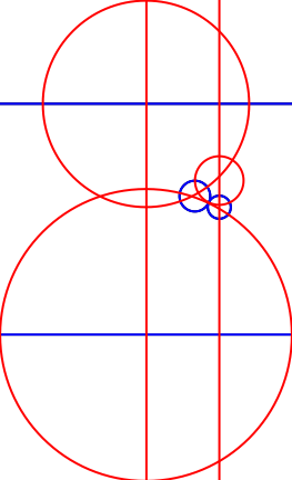 vizualization