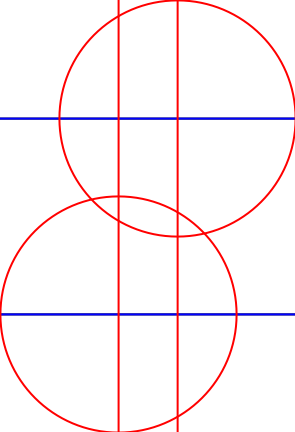 vizualization