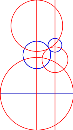 vizualization