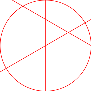 vizualization