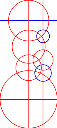 vizualization