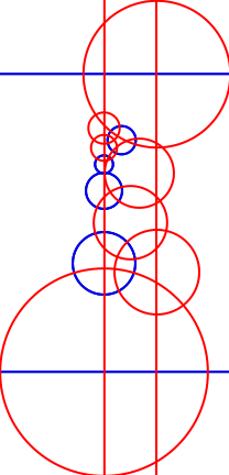 vizualization