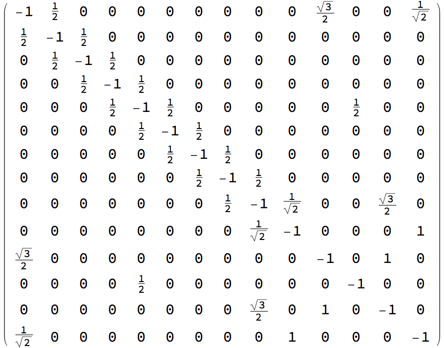  Gram matrix 