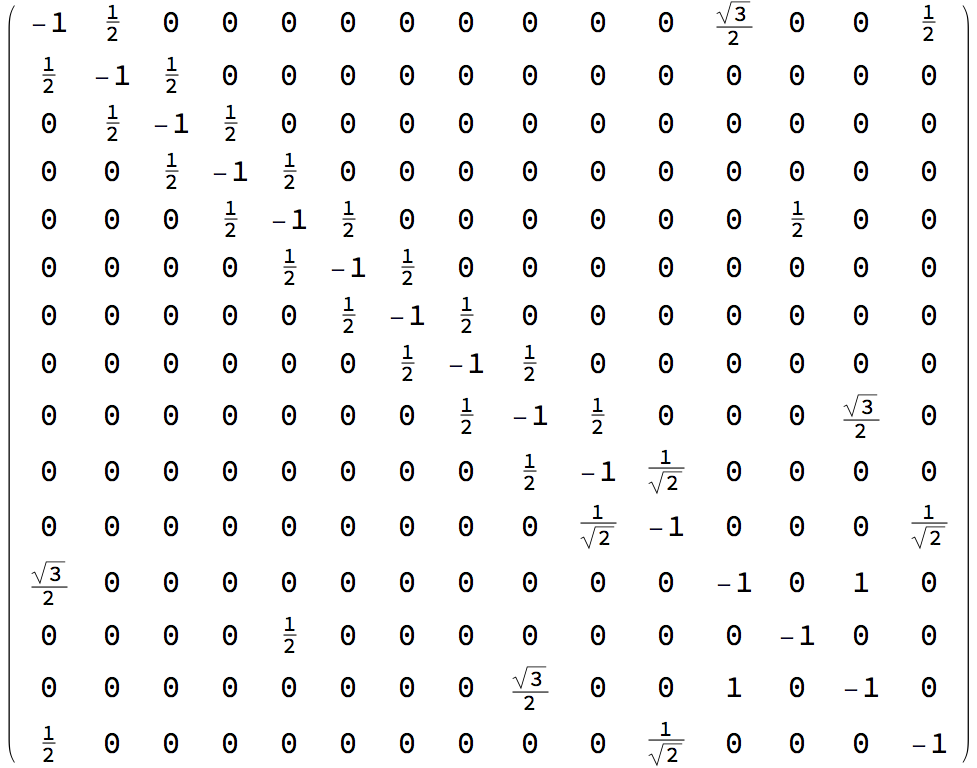  Gram matrix 