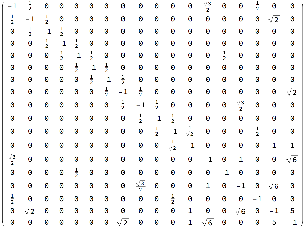  Gram matrix 