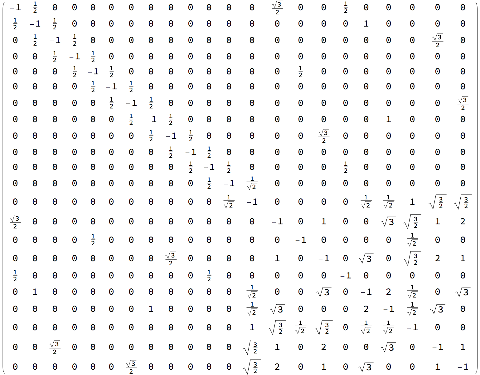  Gram matrix 