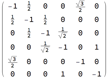  Gram matrix 