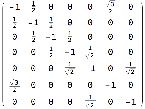  Gram matrix 