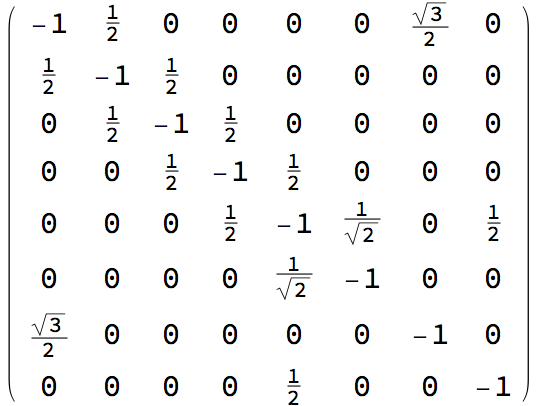  Gram matrix 