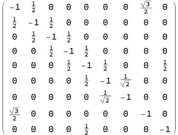  Gram matrix 