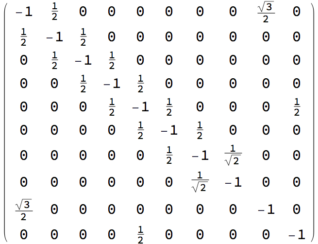  Gram matrix 
