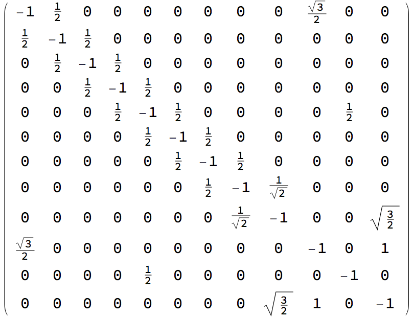  Gram matrix 
