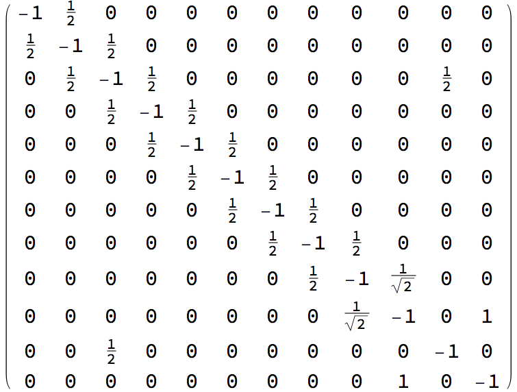  Gram matrix 