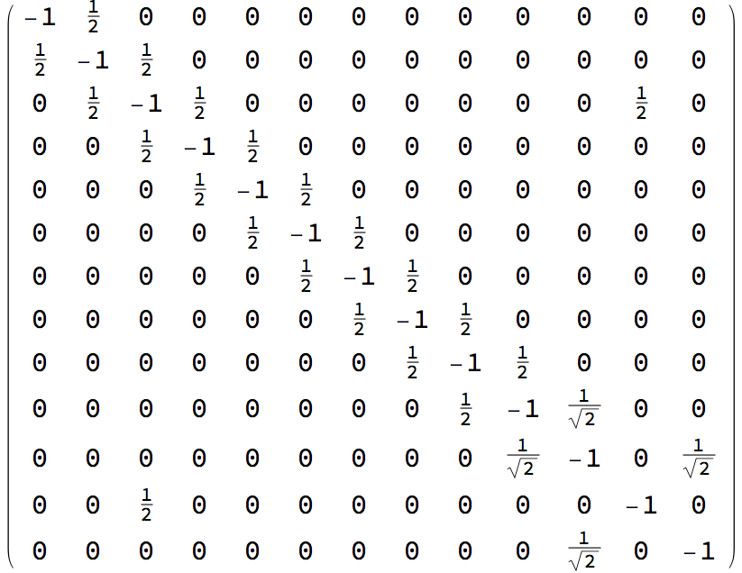  Gram matrix 