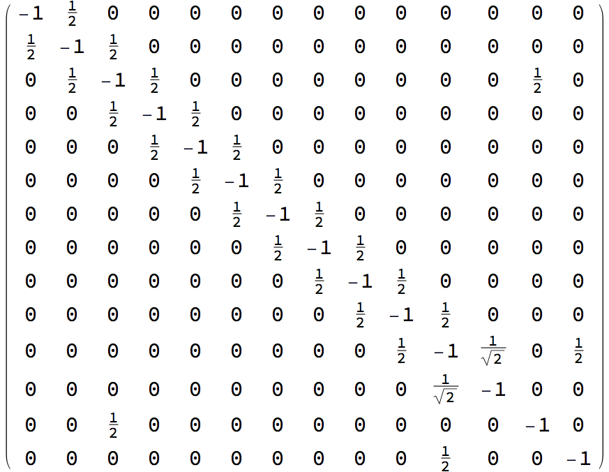  Gram matrix 