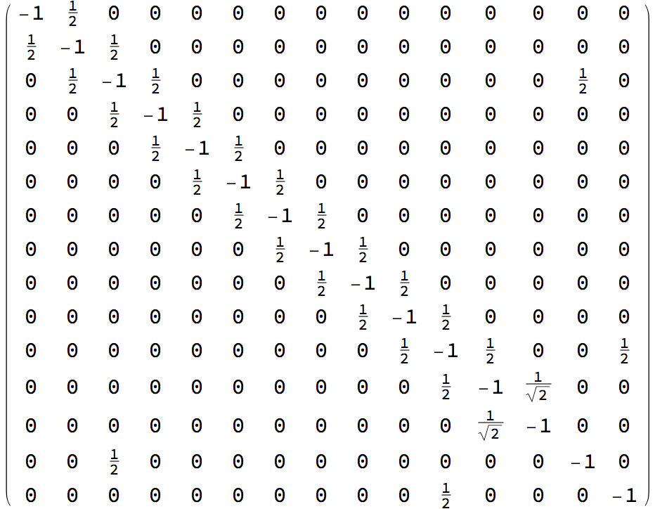 Gram matrix 