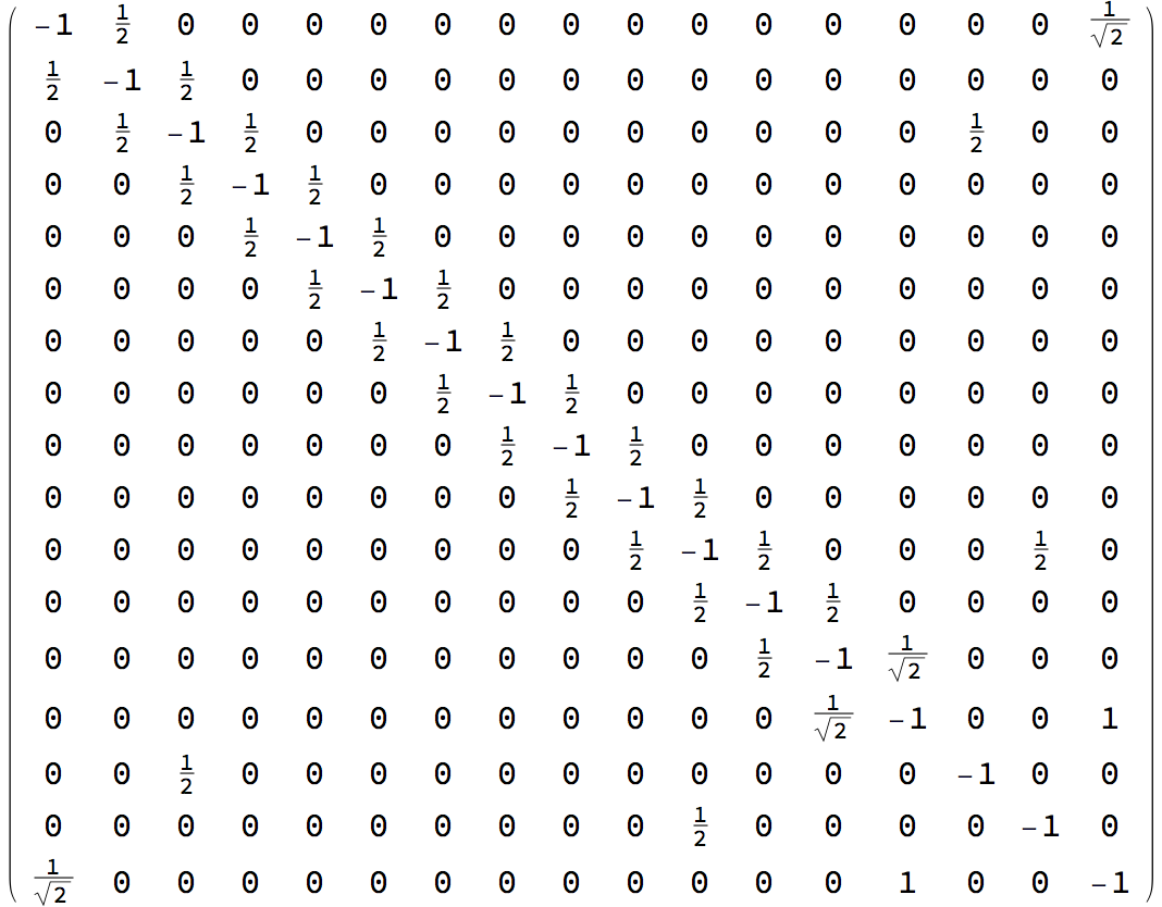  Gram matrix 