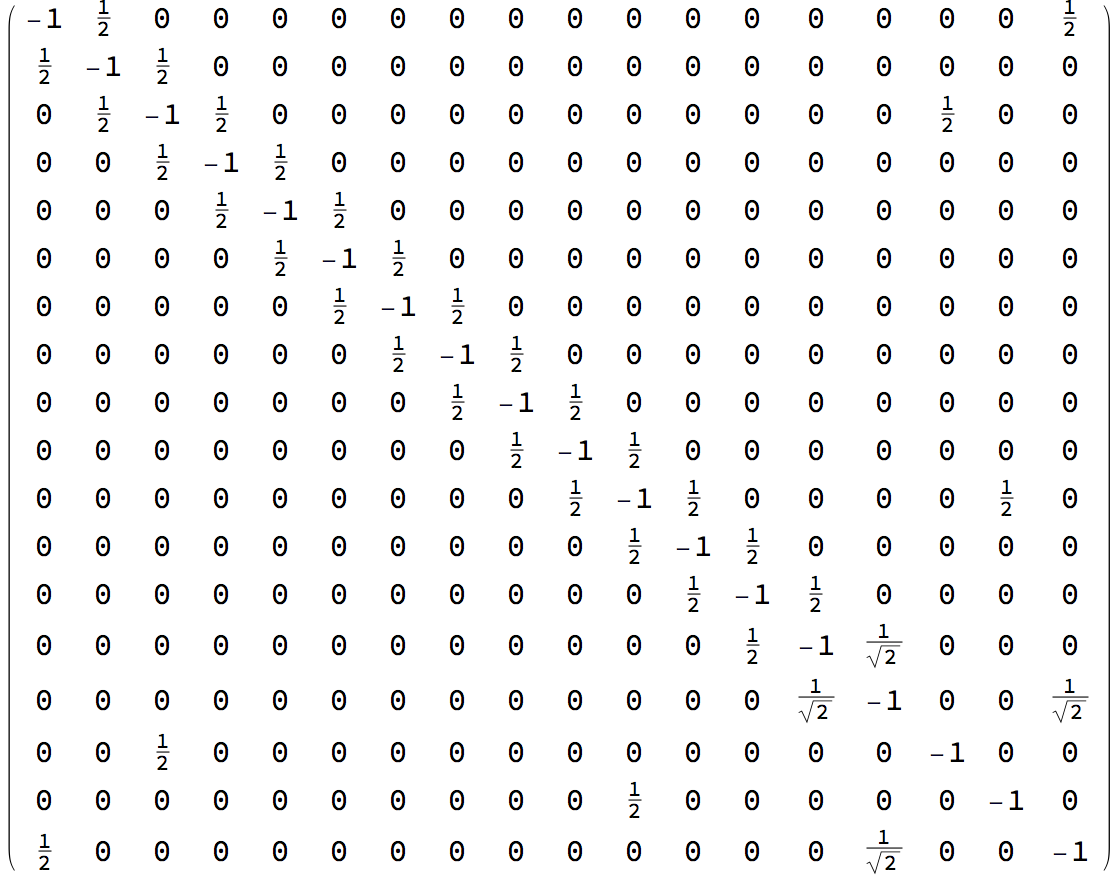  Gram matrix 
