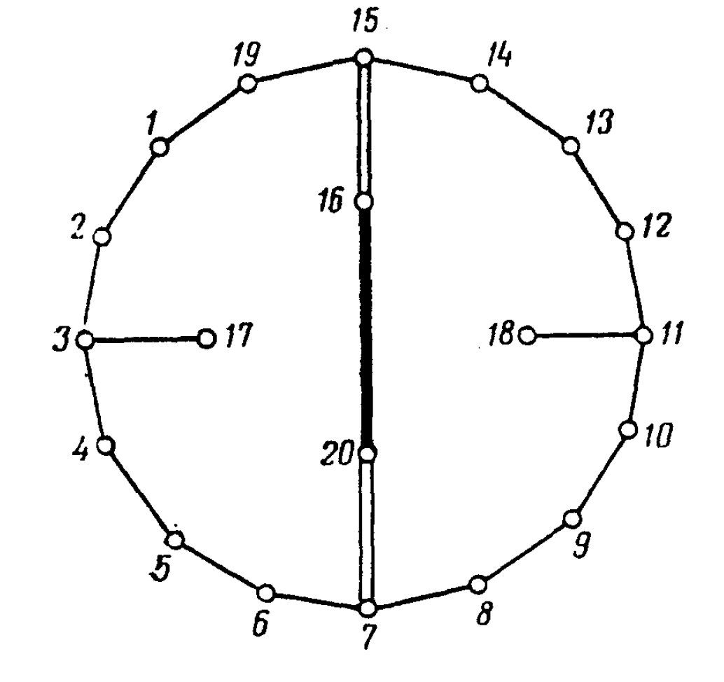  inversive coordinates 
