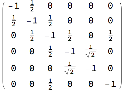  Gram matrix 
