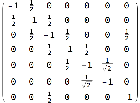  Gram matrix 