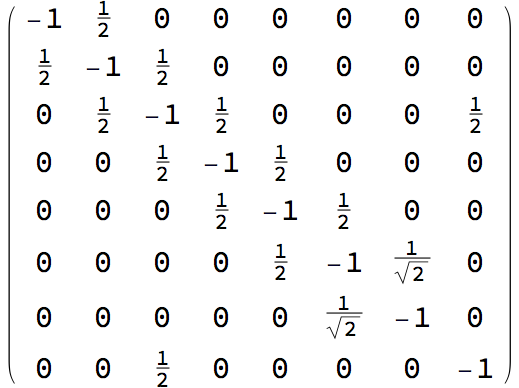  Gram matrix 