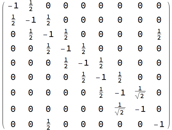  Gram matrix 