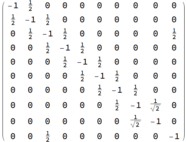 Gram matrix 
