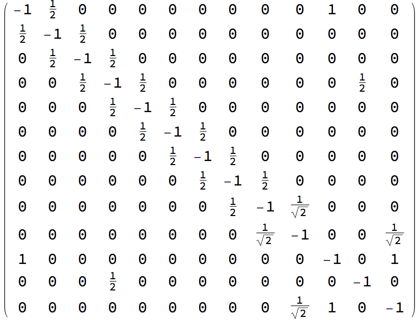  Gram matrix 