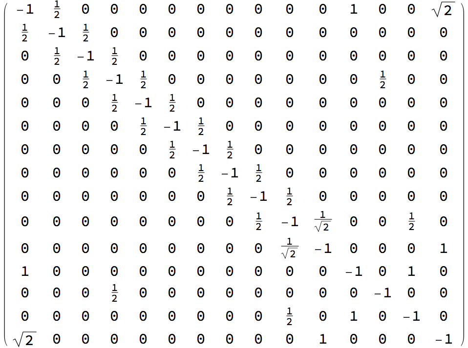  Gram matrix 