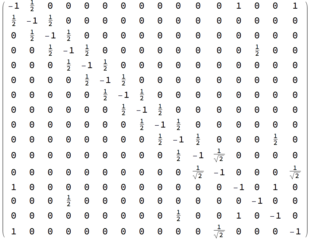  Gram matrix 