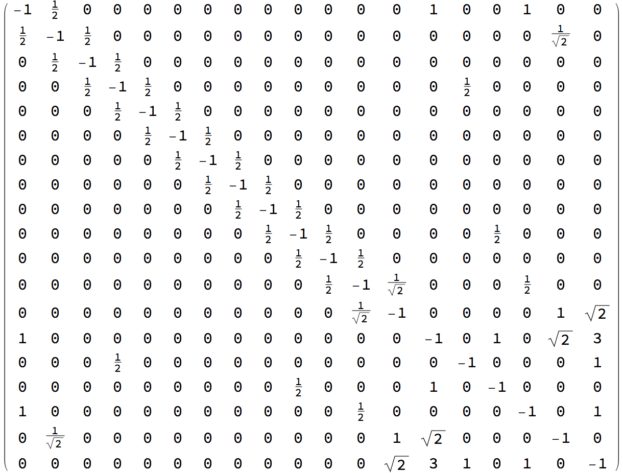  Gram matrix 