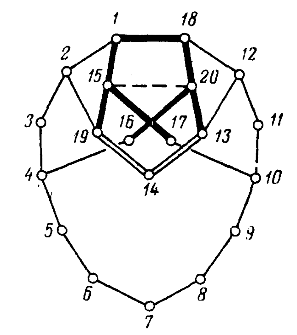  inversive coordinates 