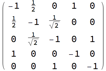  Gram matrix 