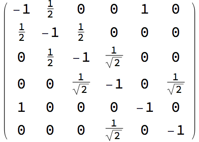  Gram matrix 