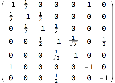  Gram matrix 