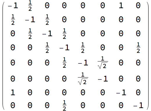  Gram matrix 