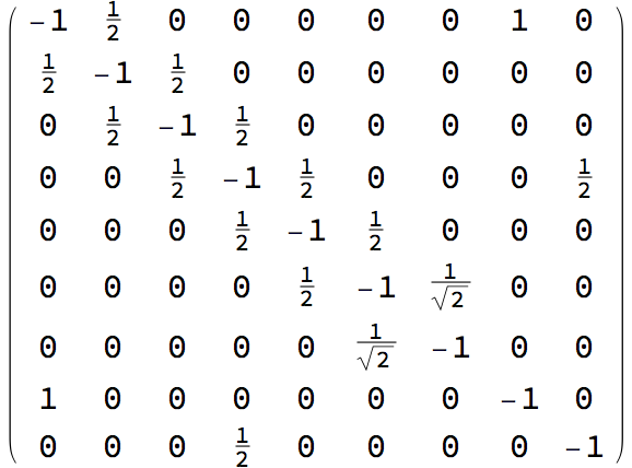  Gram matrix 