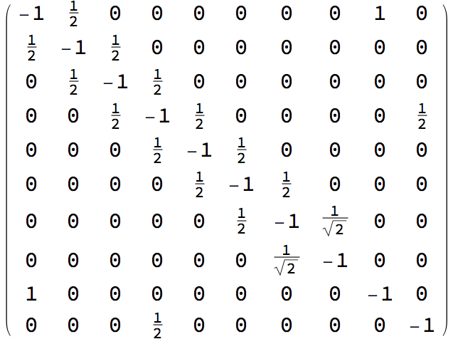  Gram matrix 