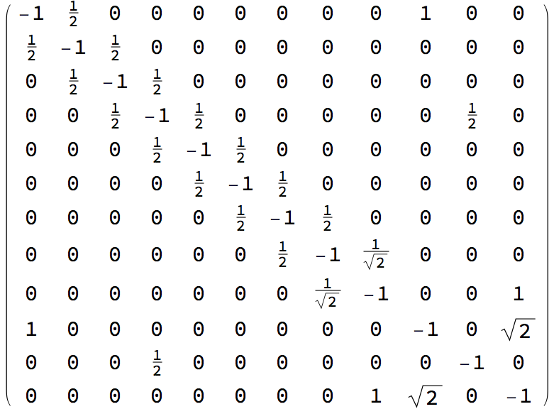  Gram matrix 