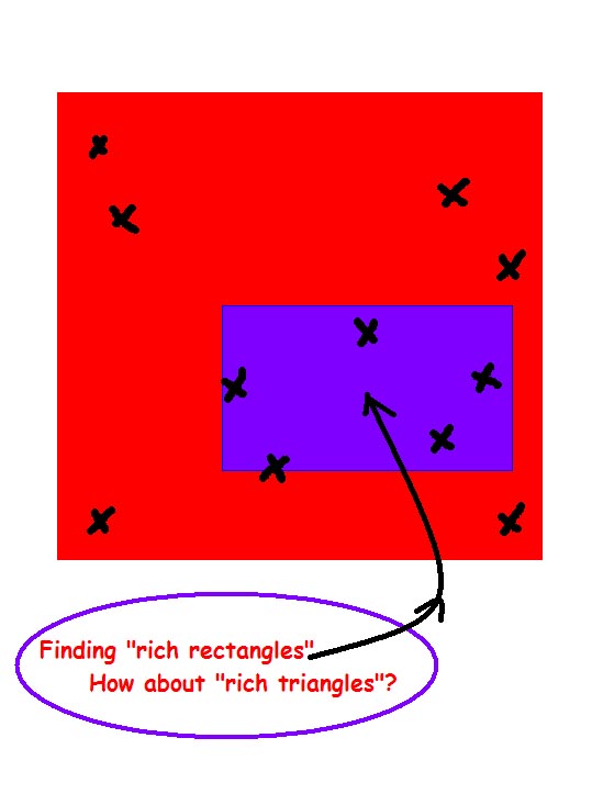 Rich rectangle